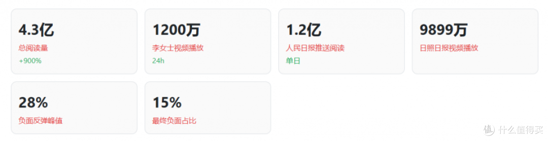 微與报告：监督写作业真能交给 AI 干吗？