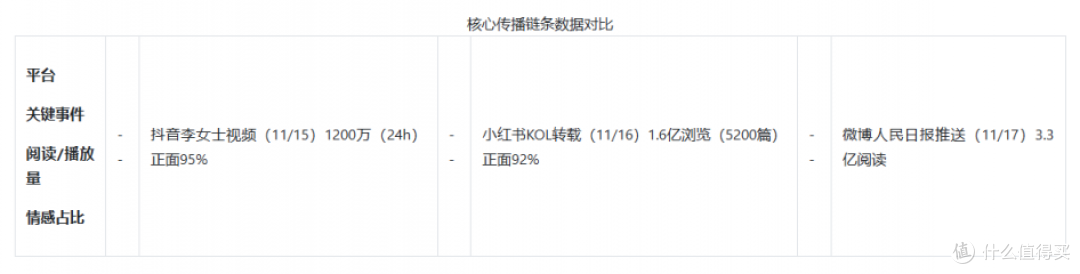 微與报告：监督写作业真能交给 AI 干吗？