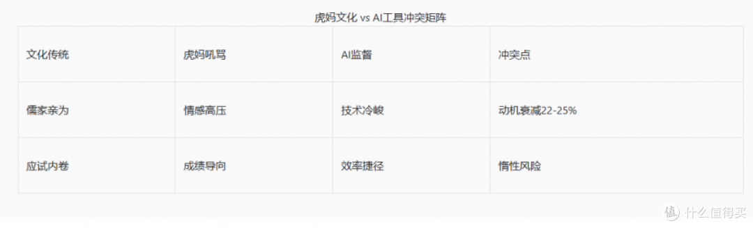 微與报告：监督写作业真能交给 AI 干吗？