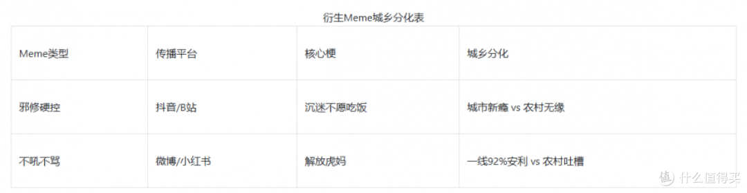 微與报告：监督写作业真能交给 AI 干吗？