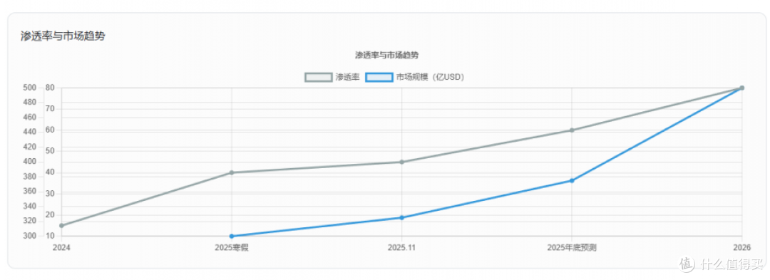 微與报告：监督写作业真能交给 AI 干吗？