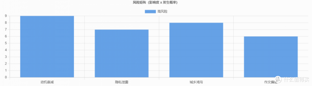 微與报告：监督写作业真能交给 AI 干吗？