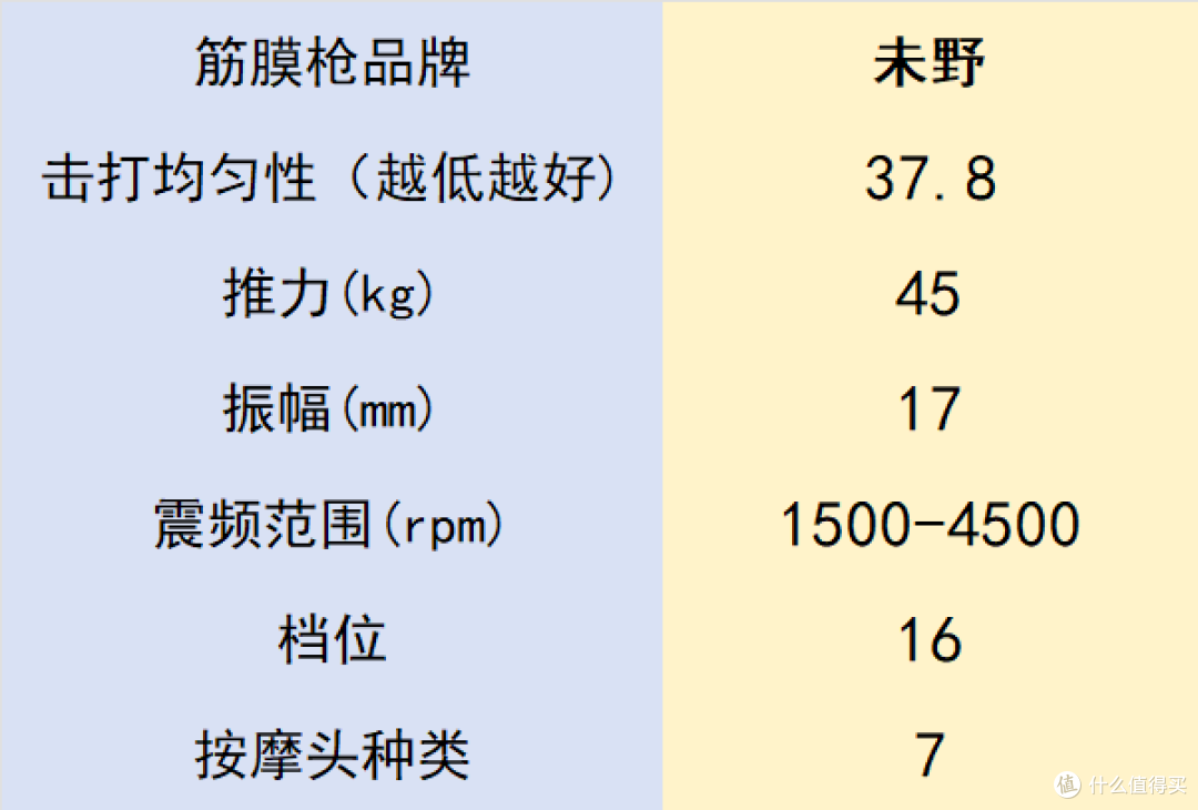 专业级筋膜枪哪个牌子好?哪个品牌比较好用?十大排名效果非凡
