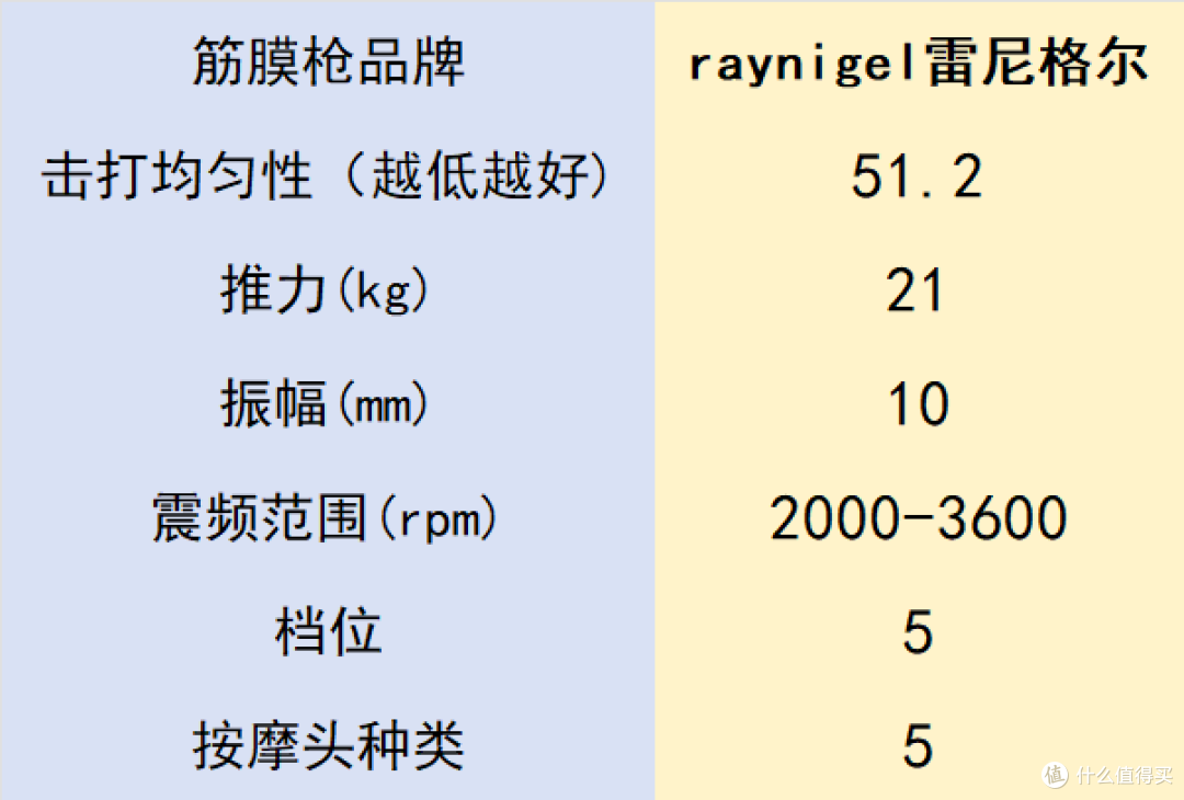 专业级筋膜枪哪个牌子好?哪个品牌比较好用?十大排名效果非凡