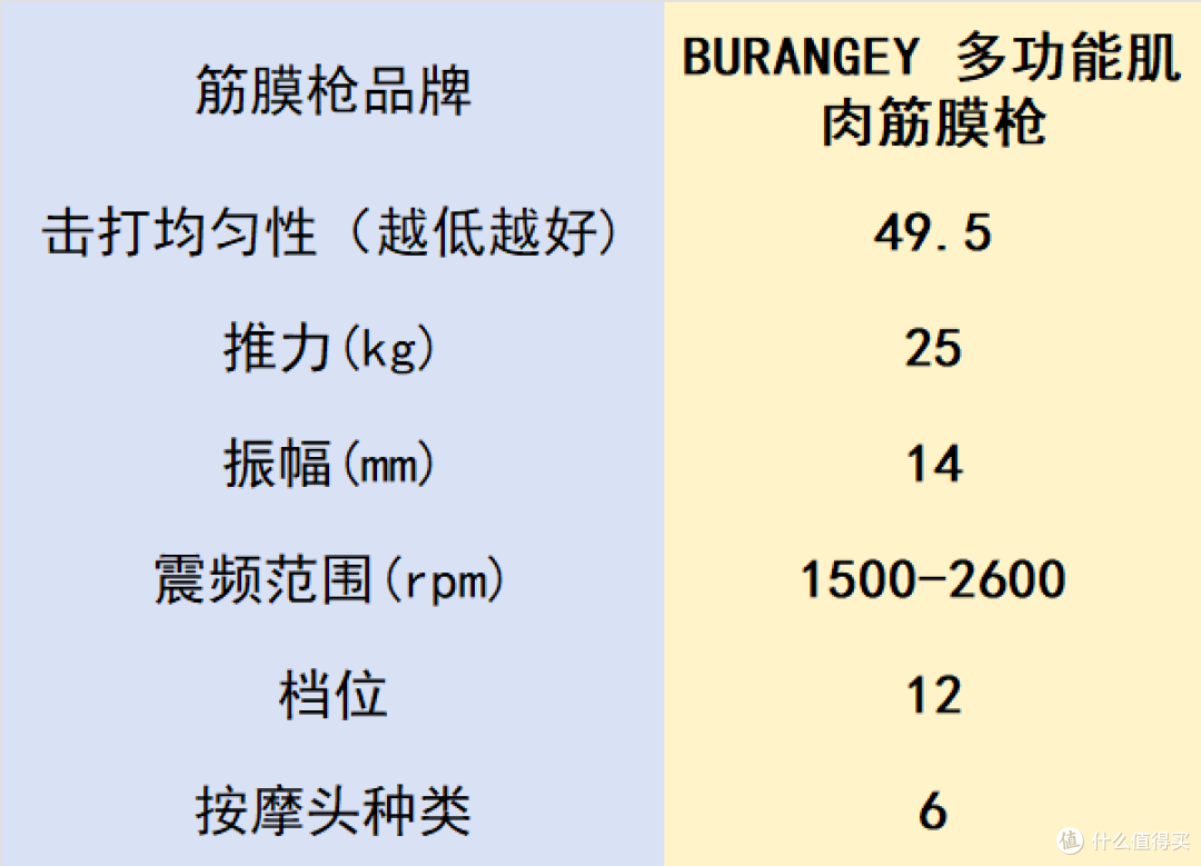 专业级筋膜枪哪个牌子好?哪个品牌比较好用?十大排名效果非凡