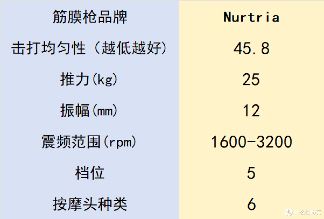 专业级筋膜枪哪个牌子好?哪个品牌比较好用?十大排名效果非凡