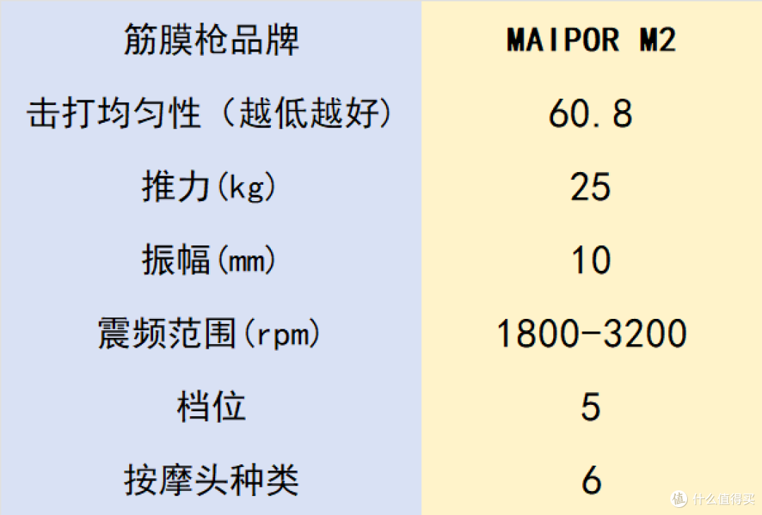 专业级筋膜枪哪个牌子好?哪个品牌比较好用?十大排名效果非凡