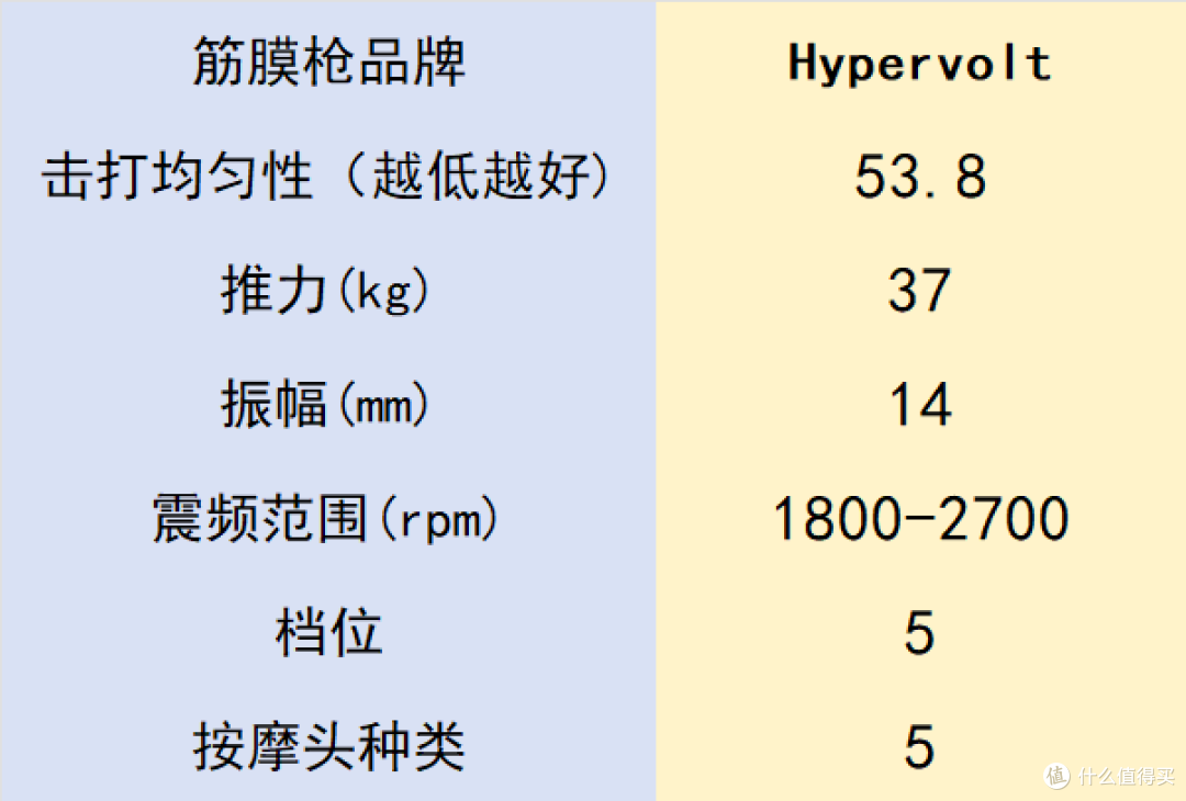 专业级筋膜枪哪个牌子好?哪个品牌比较好用?十大排名效果非凡