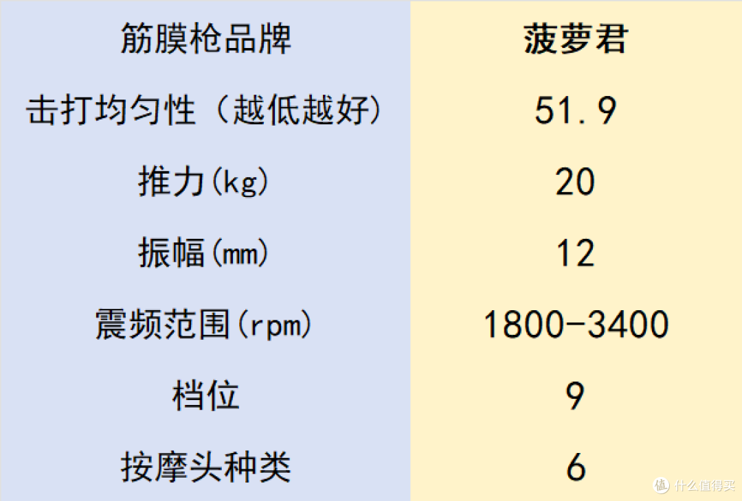 专业级筋膜枪哪个牌子好?哪个品牌比较好用?十大排名效果非凡