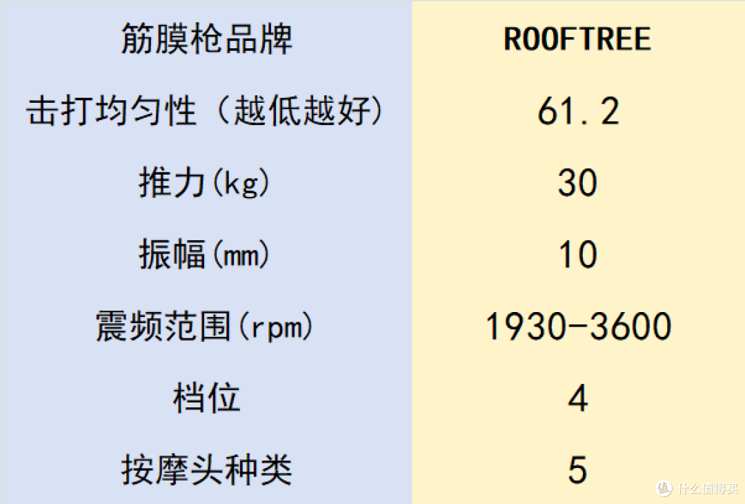 专业级筋膜枪哪个牌子好?哪个品牌比较好用?十大排名效果非凡