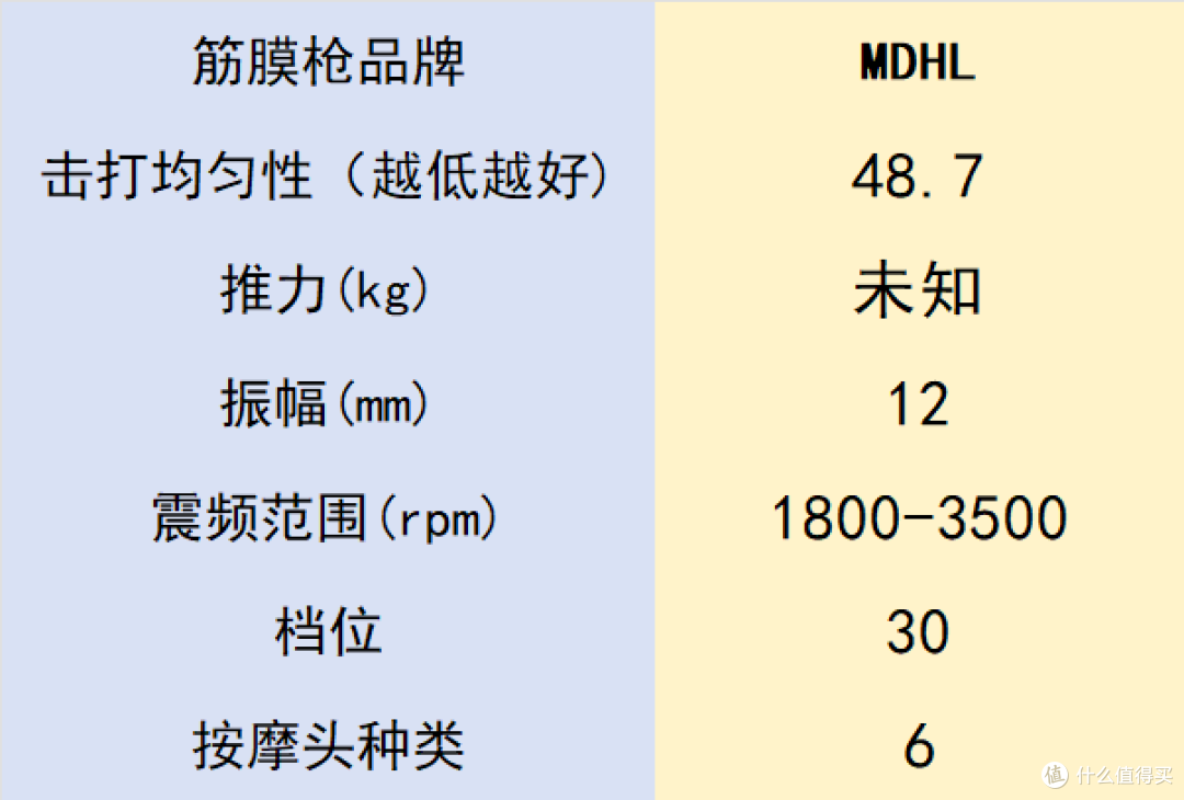 专业级筋膜枪哪个牌子好?哪个品牌比较好用?十大排名效果非凡