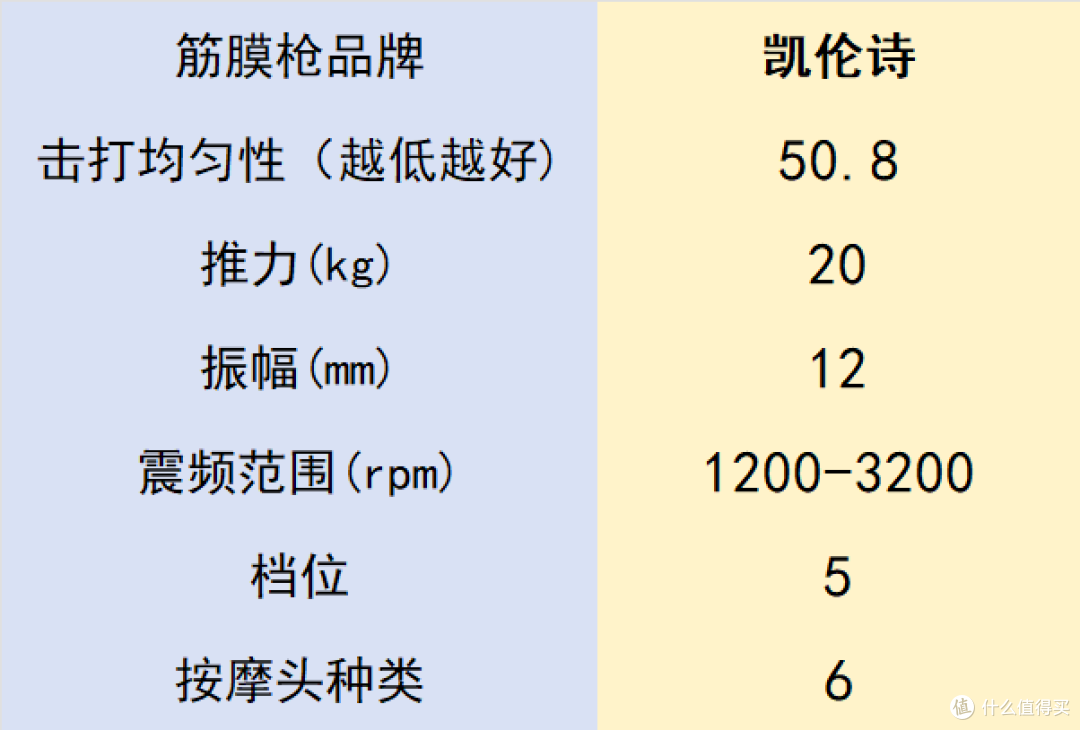 专业级筋膜枪哪个牌子好?哪个品牌比较好用?十大排名效果非凡
