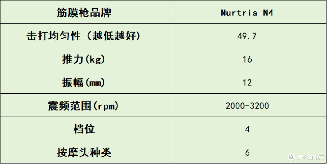 自用分享!筋膜枪十大排名盘点:10大品牌体验告诉你哪个牌子好