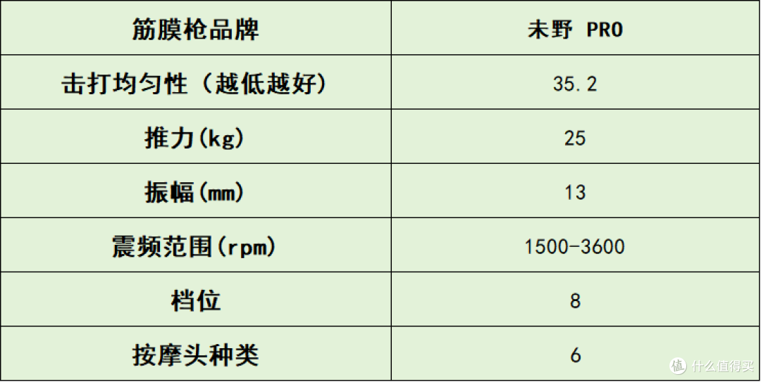 自用分享!筋膜枪十大排名盘点:10大品牌体验告诉你哪个牌子好