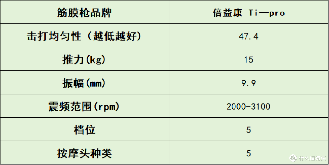 自用分享!筋膜枪十大排名盘点:10大品牌体验告诉你哪个牌子好
