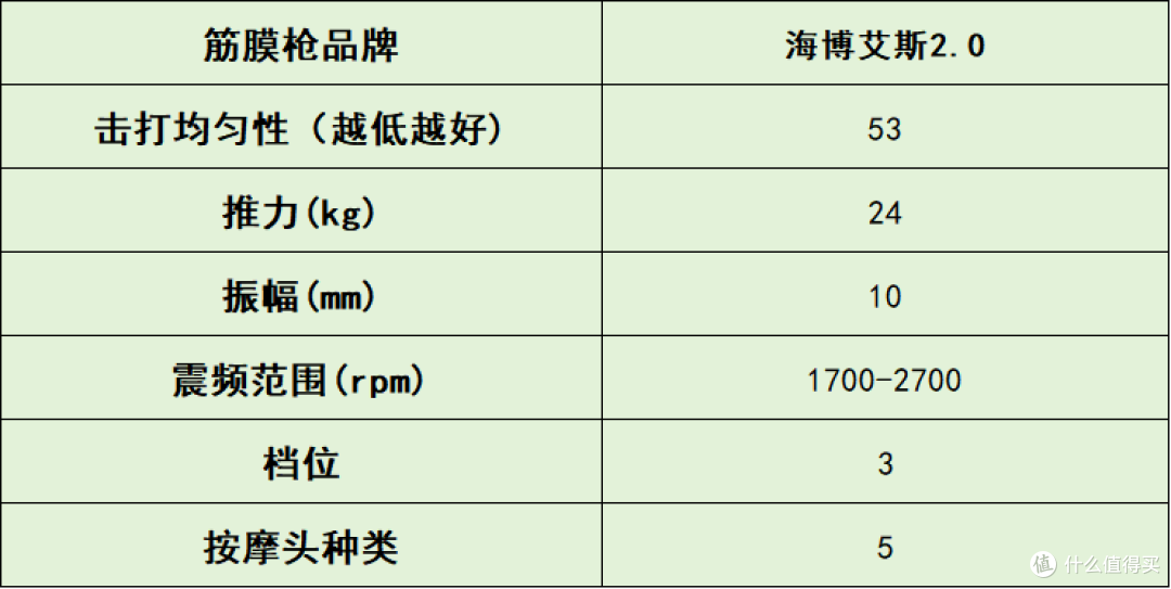 自用分享!筋膜枪十大排名盘点:10大品牌体验告诉你哪个牌子好