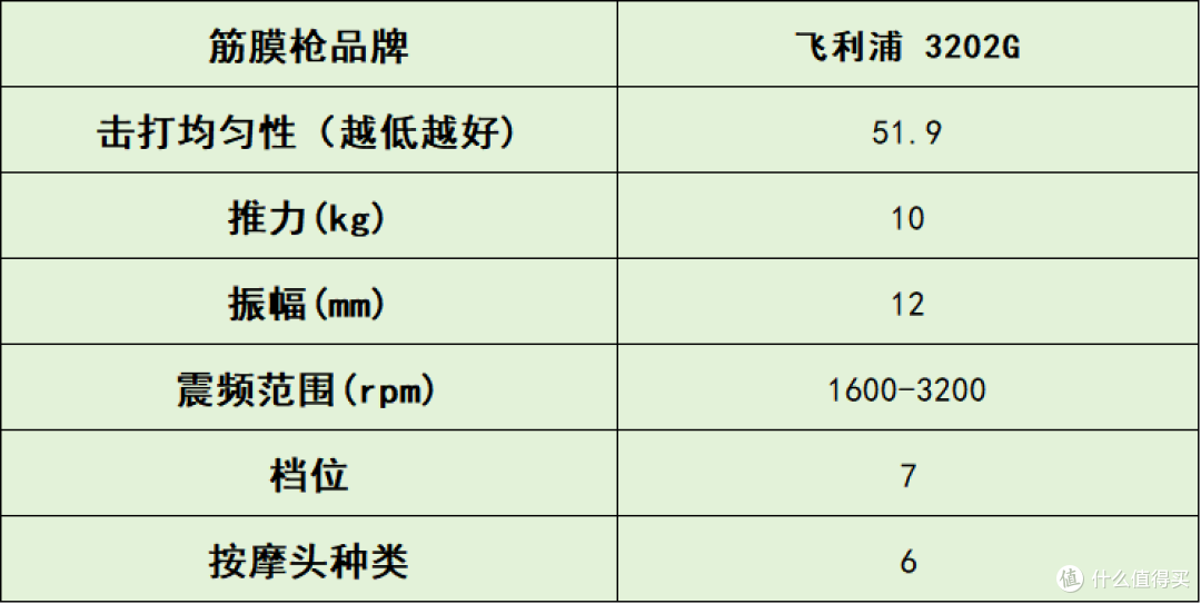 自用分享!筋膜枪十大排名盘点:10大品牌体验告诉你哪个牌子好