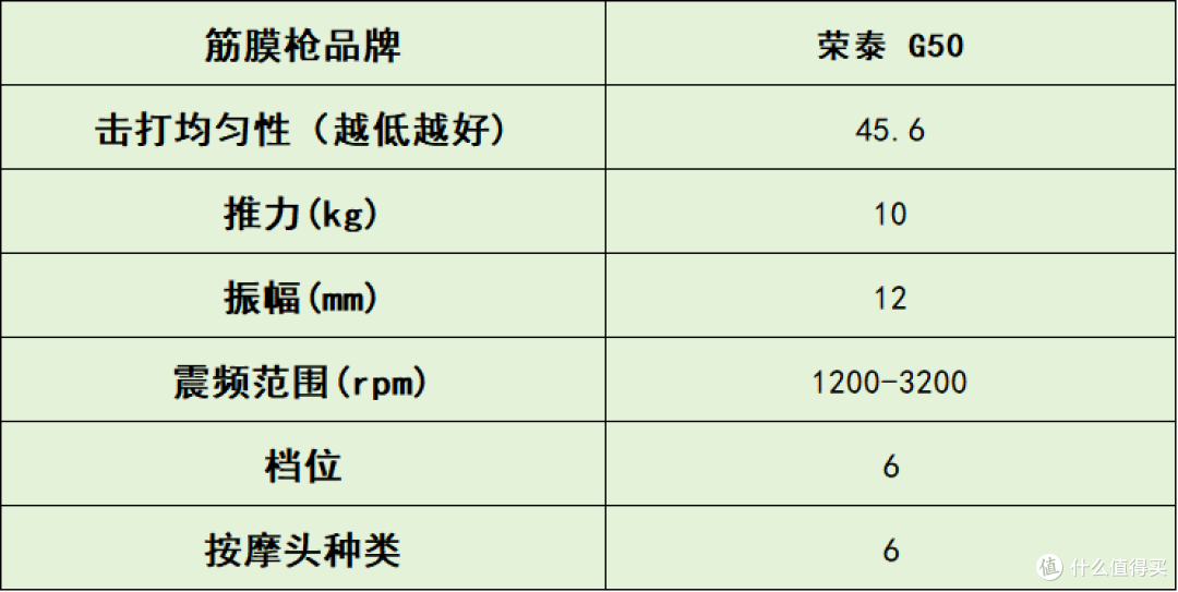 自用分享!筋膜枪十大排名盘点:10大品牌体验告诉你哪个牌子好