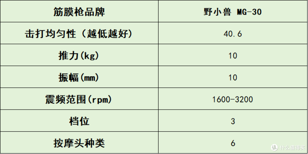 自用分享!筋膜枪十大排名盘点:10大品牌体验告诉你哪个牌子好