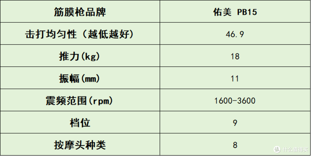 自用分享!筋膜枪十大排名盘点:10大品牌体验告诉你哪个牌子好