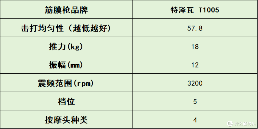 自用分享!筋膜枪十大排名盘点:10大品牌体验告诉你哪个牌子好