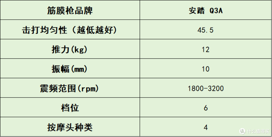 自用分享!筋膜枪十大排名盘点:10大品牌体验告诉你哪个牌子好