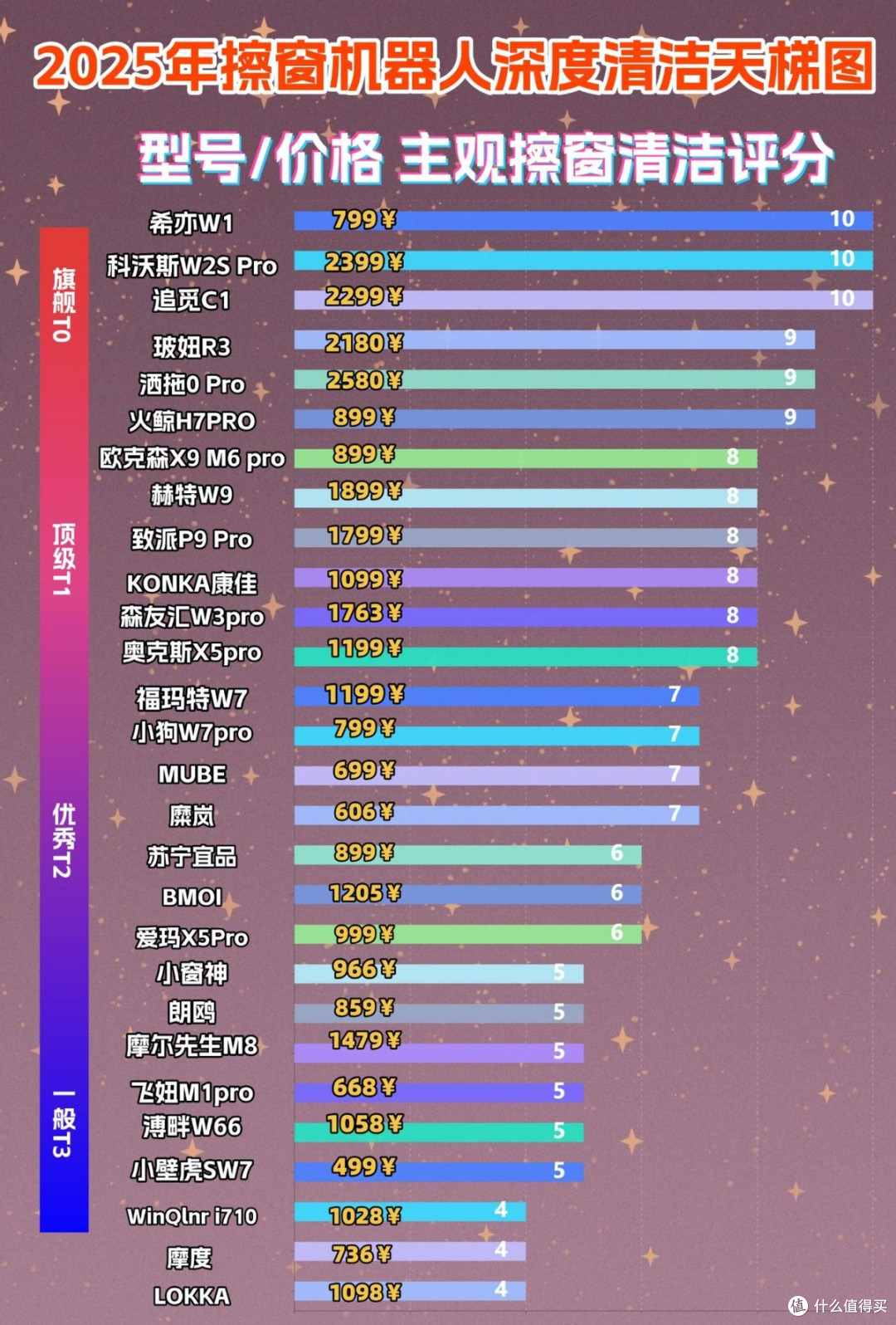 擦窗机器人值得买吗?擦窗机好不好?囗碑最好的擦窗机器人推荐