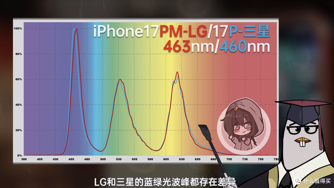 iPhone用户哭晕到厕所,别再为屏幕型号焦虑,因为它们都有缺陷..