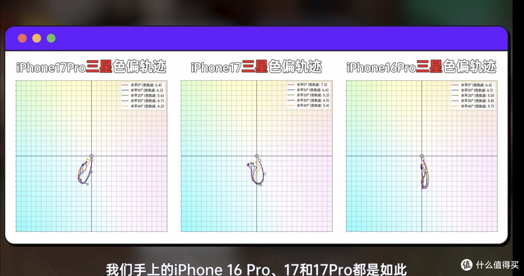 iPhone用户哭晕到厕所,别再为屏幕型号焦虑,因为它们都有缺陷..