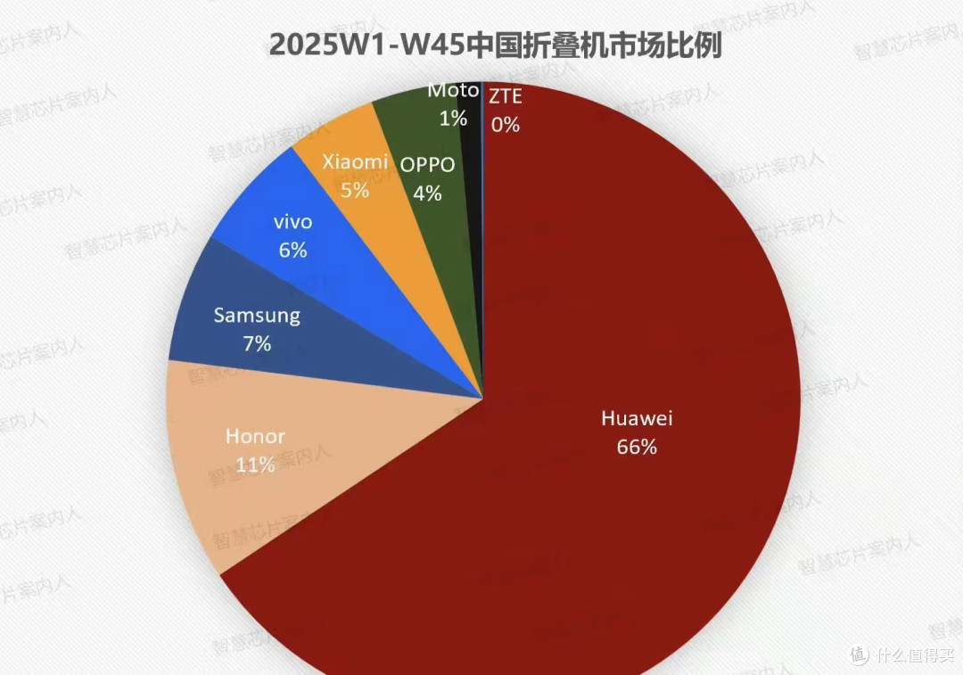 5999!华为matex7 外观公布,全方位升级,matex5特殊版价格新低