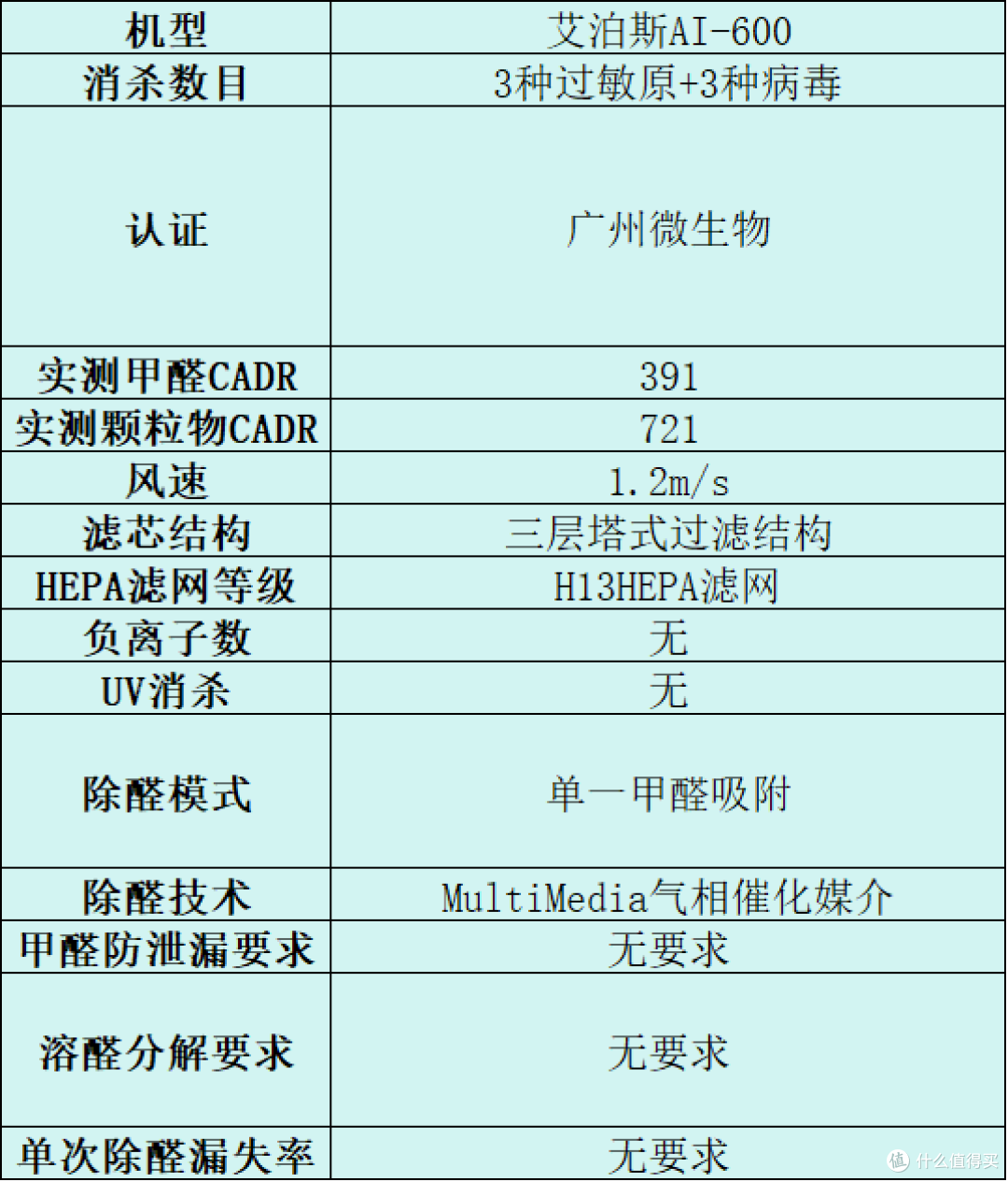 新手必看!高效滤粉尘空气净化器推荐哪个?人气TOP10品牌攻略