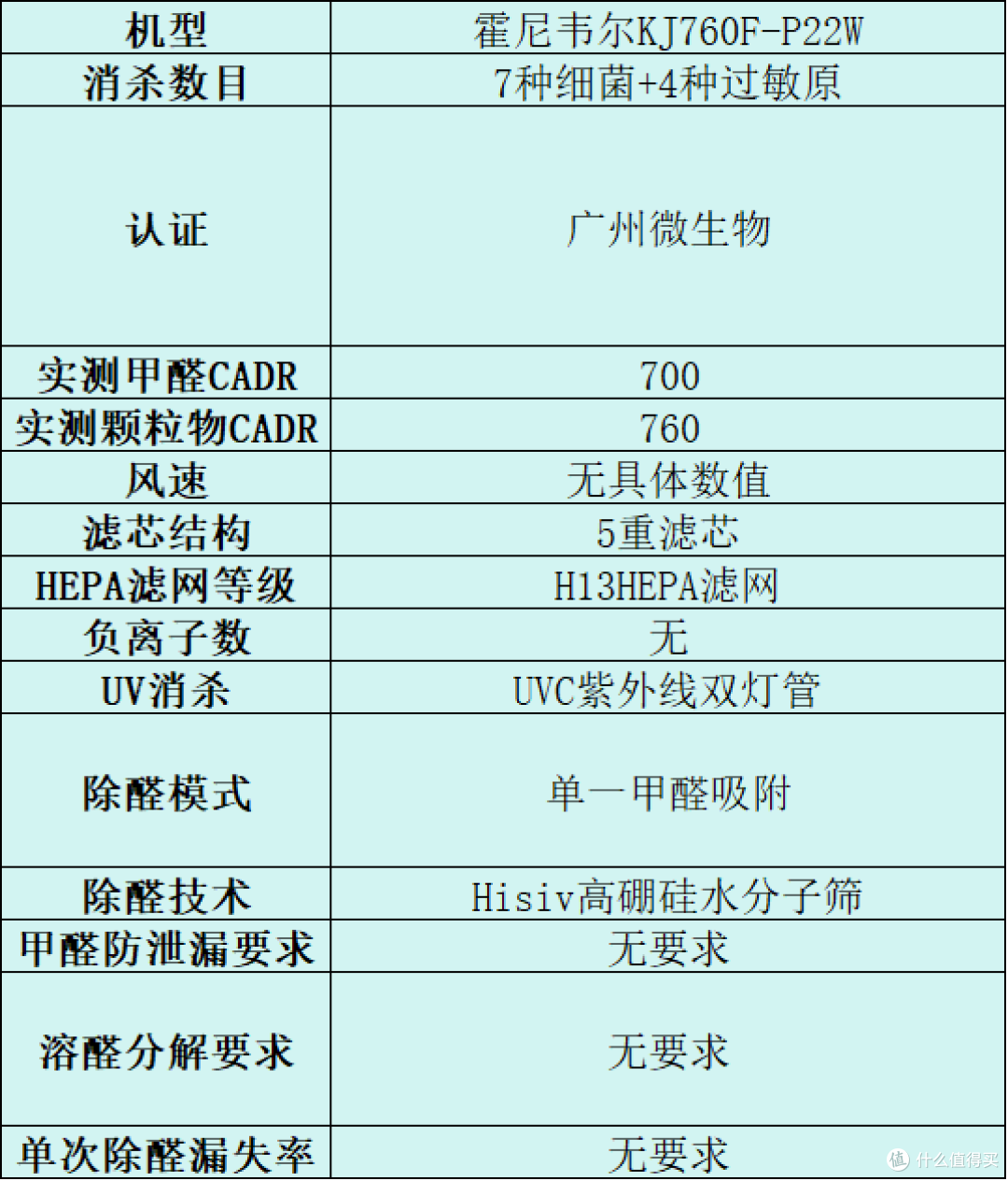 新手必看!高效滤粉尘空气净化器推荐哪个?人气TOP10品牌攻略