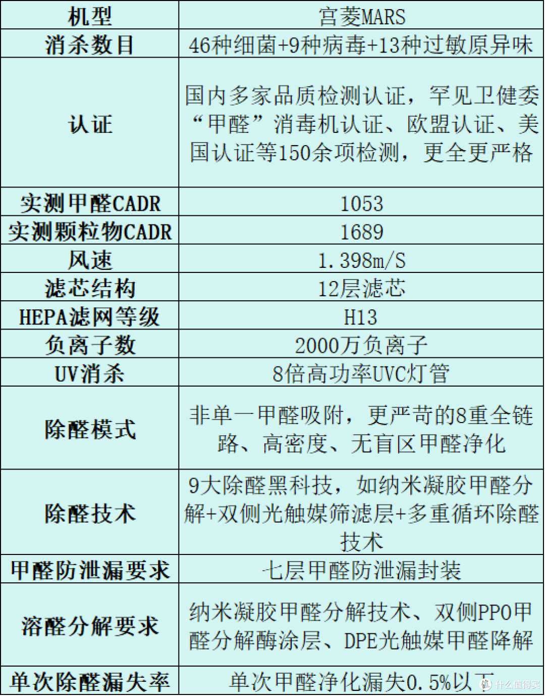 新手必看!高效滤粉尘空气净化器推荐哪个?人气TOP10品牌攻略