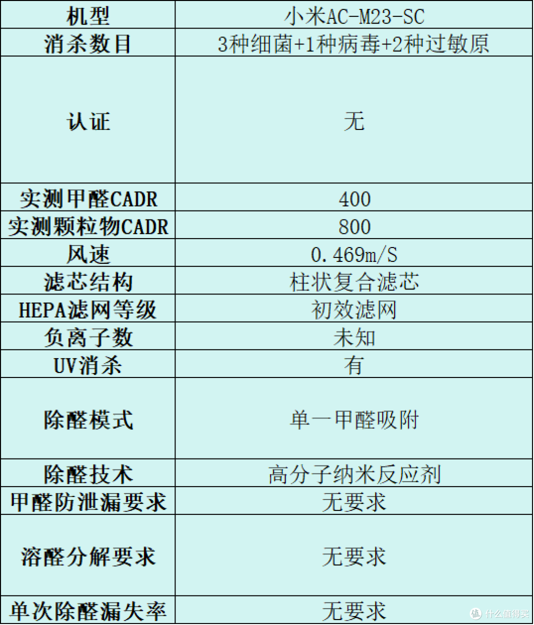 新手必看!高效滤粉尘空气净化器推荐哪个?人气TOP10品牌攻略