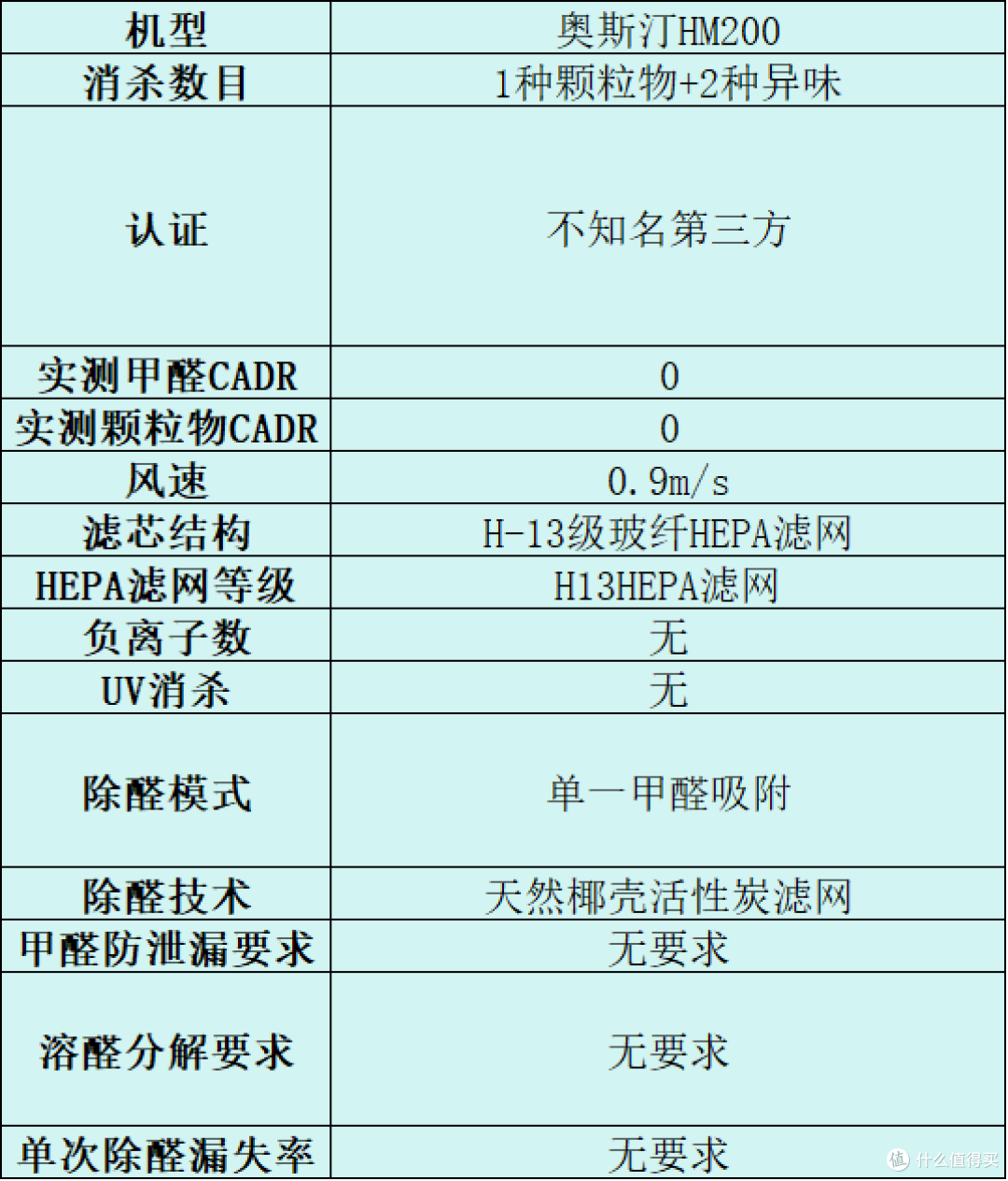 新手必看!高效滤粉尘空气净化器推荐哪个?人气TOP10品牌攻略