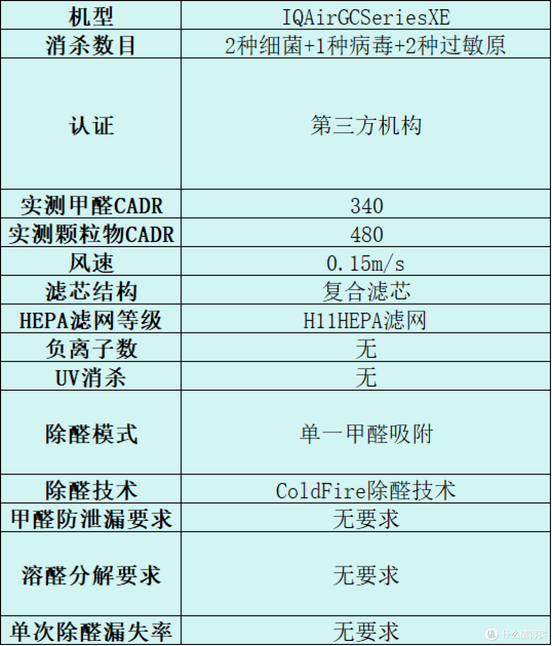 新手必看!高效滤粉尘空气净化器推荐哪个?人气TOP10品牌攻略