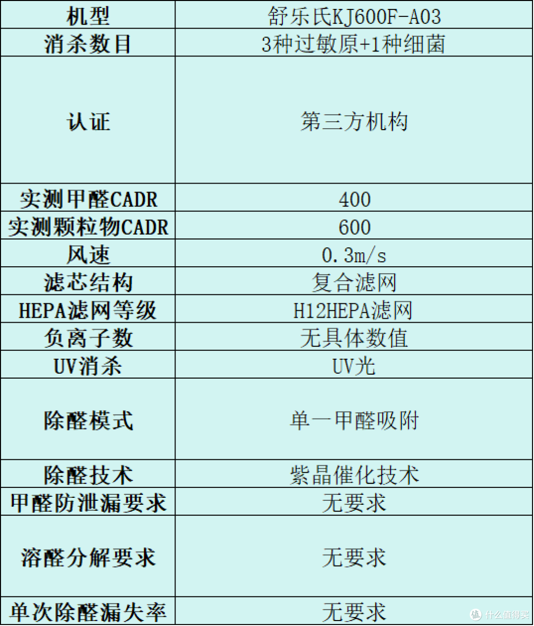 新手必看!高效滤粉尘空气净化器推荐哪个?人气TOP10品牌攻略