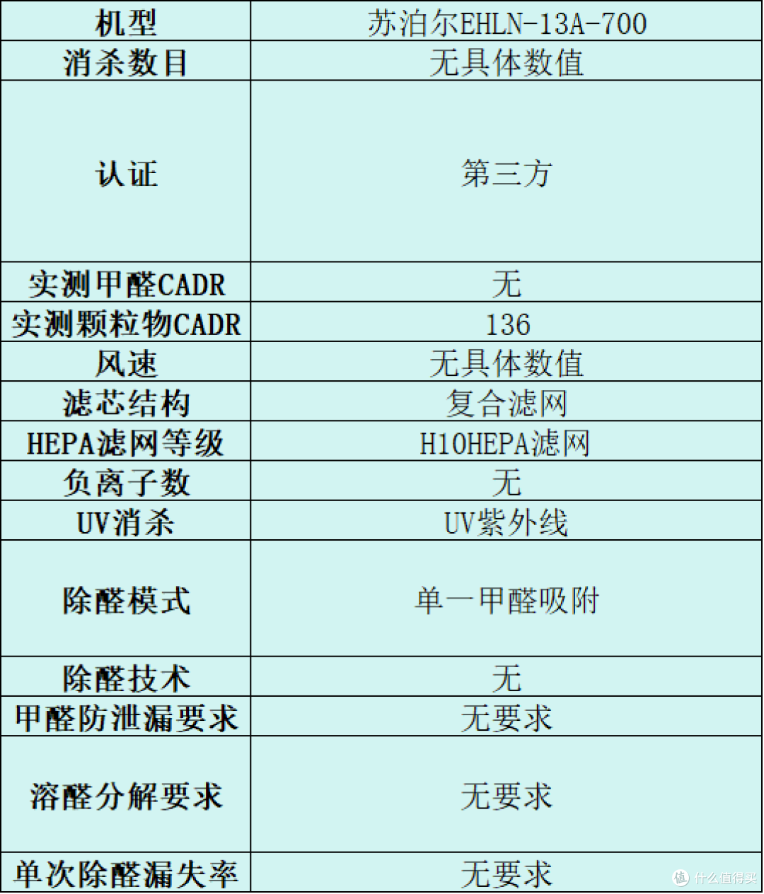 新手必看!高效滤粉尘空气净化器推荐哪个?人气TOP10品牌攻略