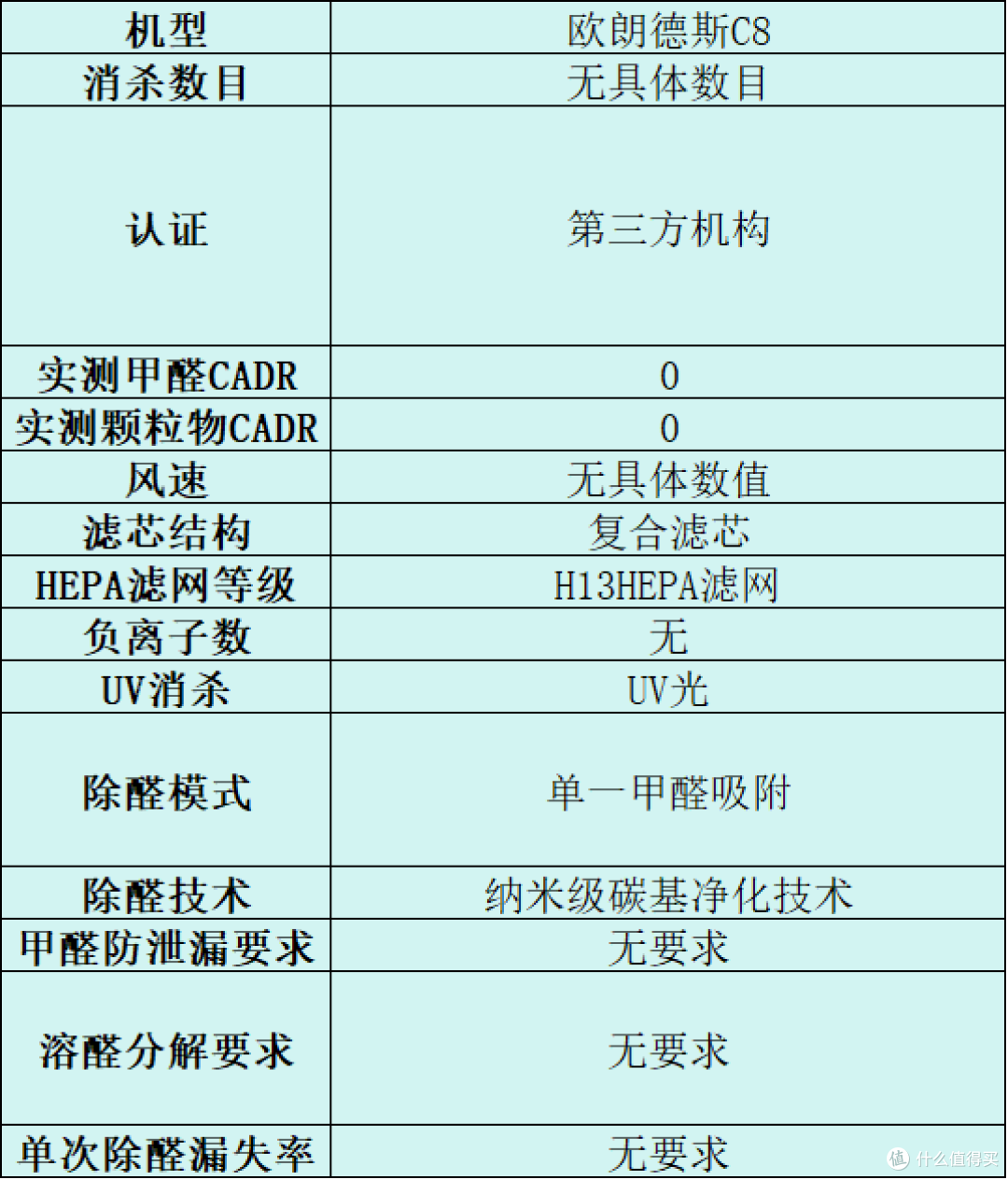 新手必看!高效滤粉尘空气净化器推荐哪个?人气TOP10品牌攻略