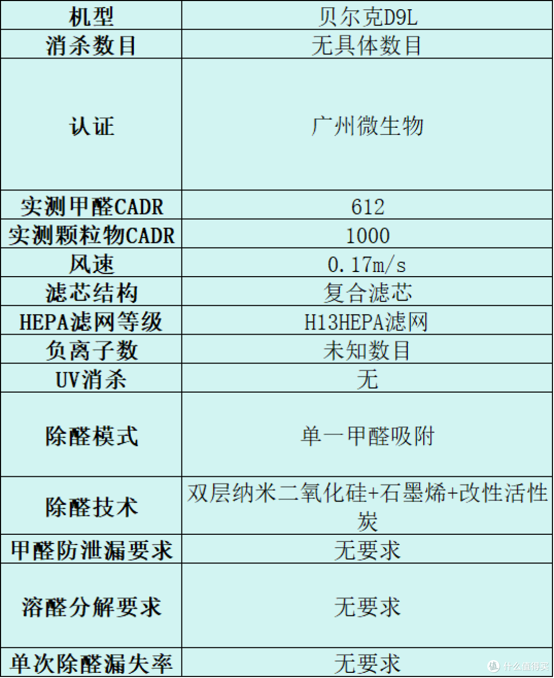 新手必看!高效滤粉尘空气净化器推荐哪个?人气TOP10品牌攻略