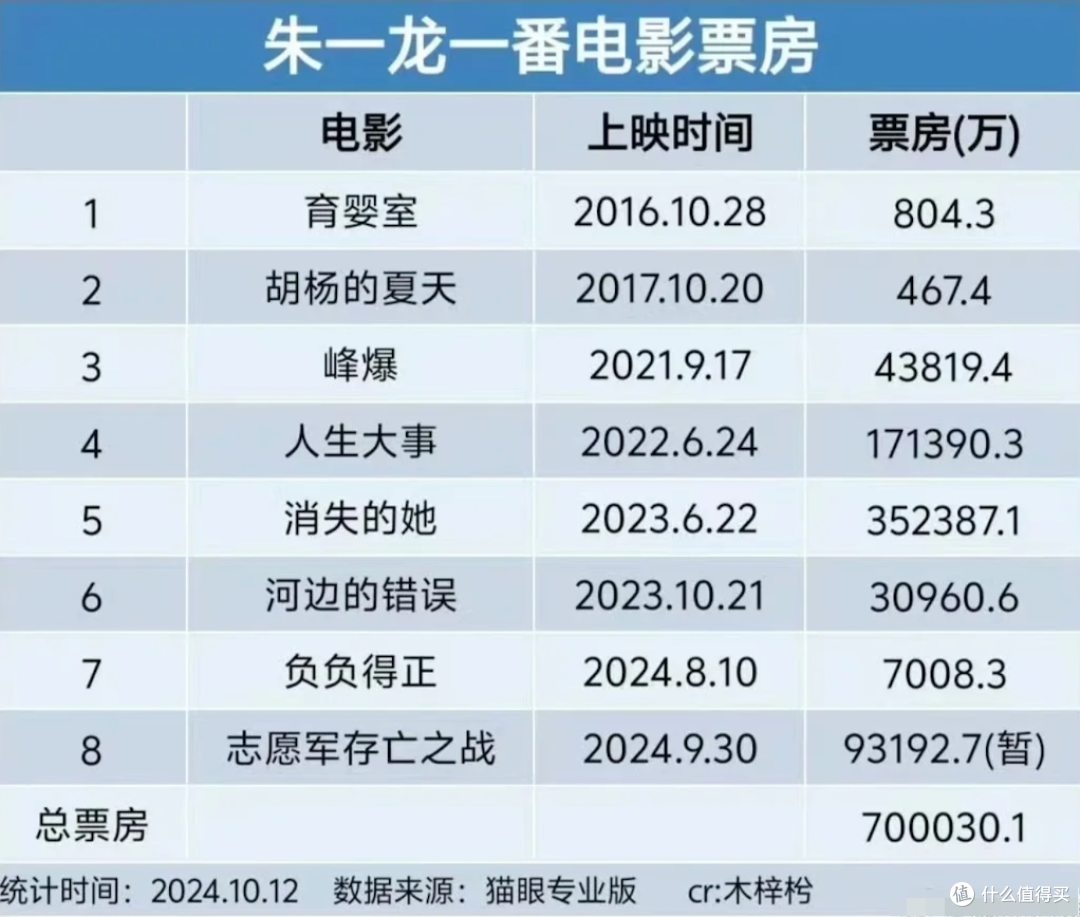 《三滴血》失利,电视巨星胡歌为何走向电影“票房毒药”之路?
