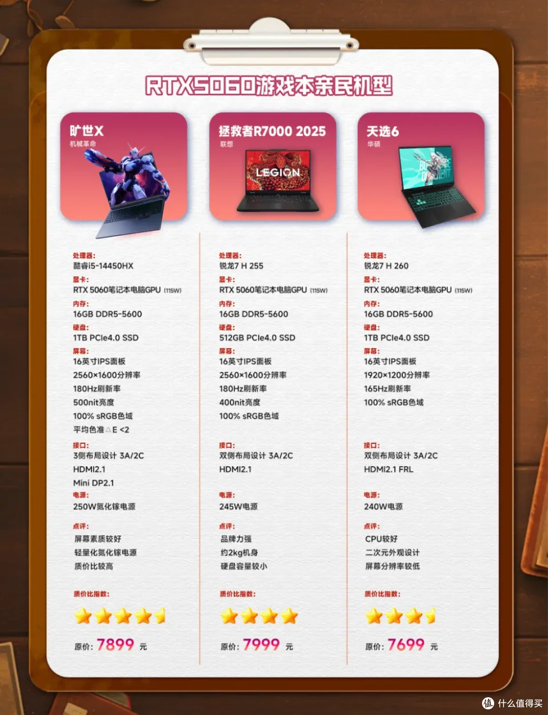 亲民价位RTX5060游戏本对比:机械革命、联想、华硕怎么选?