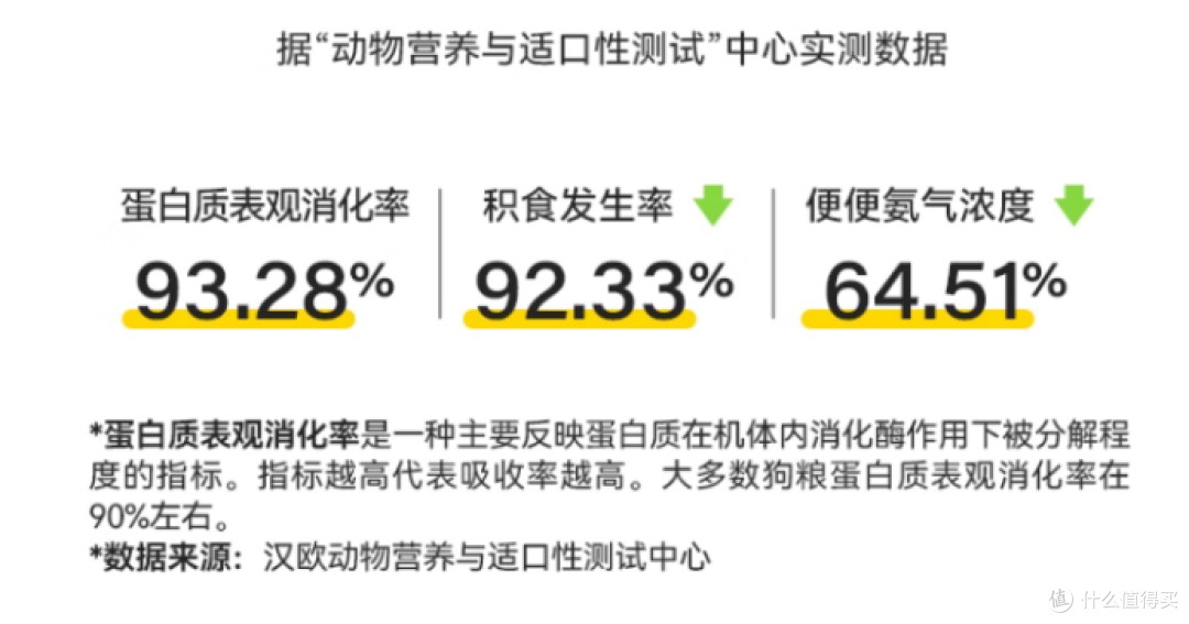 反复回购的平价烘焙粮推荐：希喂全鲜肉狗粮优点分享