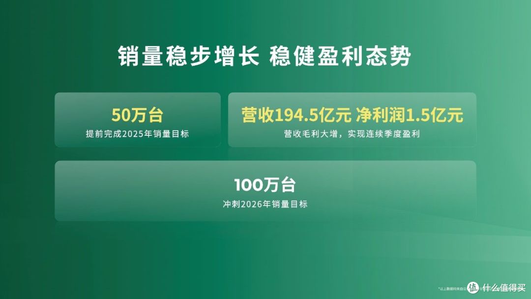 智能精品长续航SUV 零跑A10广州车展开启全球首秀