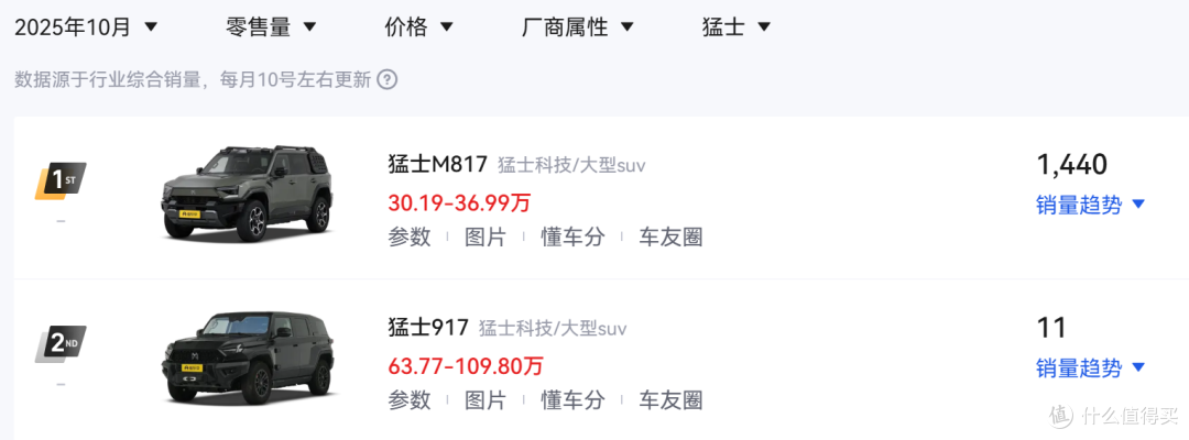 30.19万!东风猛士M817 Hero上市,取消华为ADS 4,降价一万多!