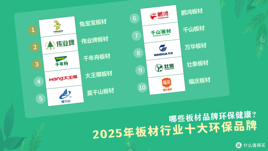哪些板材品牌环保健康?2025年板材行业十大环保品牌