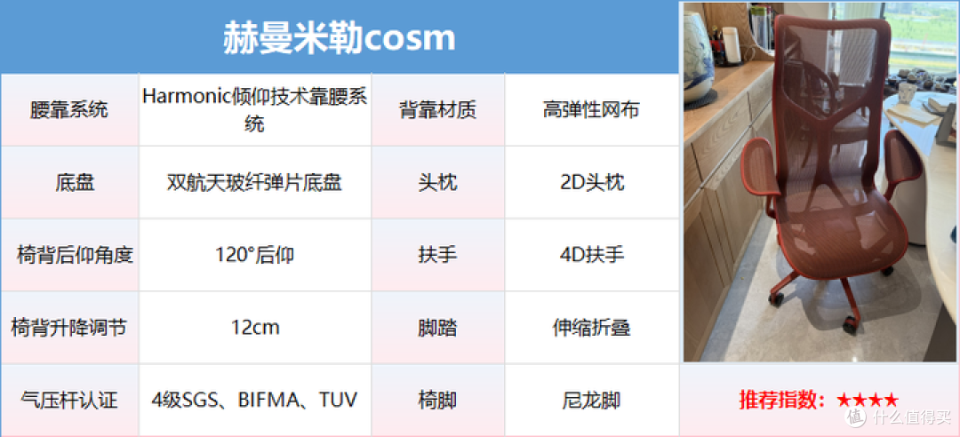 人体工学椅哪个牌子值得买？2025年15大热门人体工学椅品牌推荐