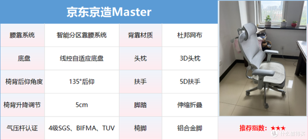 人体工学椅哪个牌子值得买？2025年15大热门人体工学椅品牌推荐