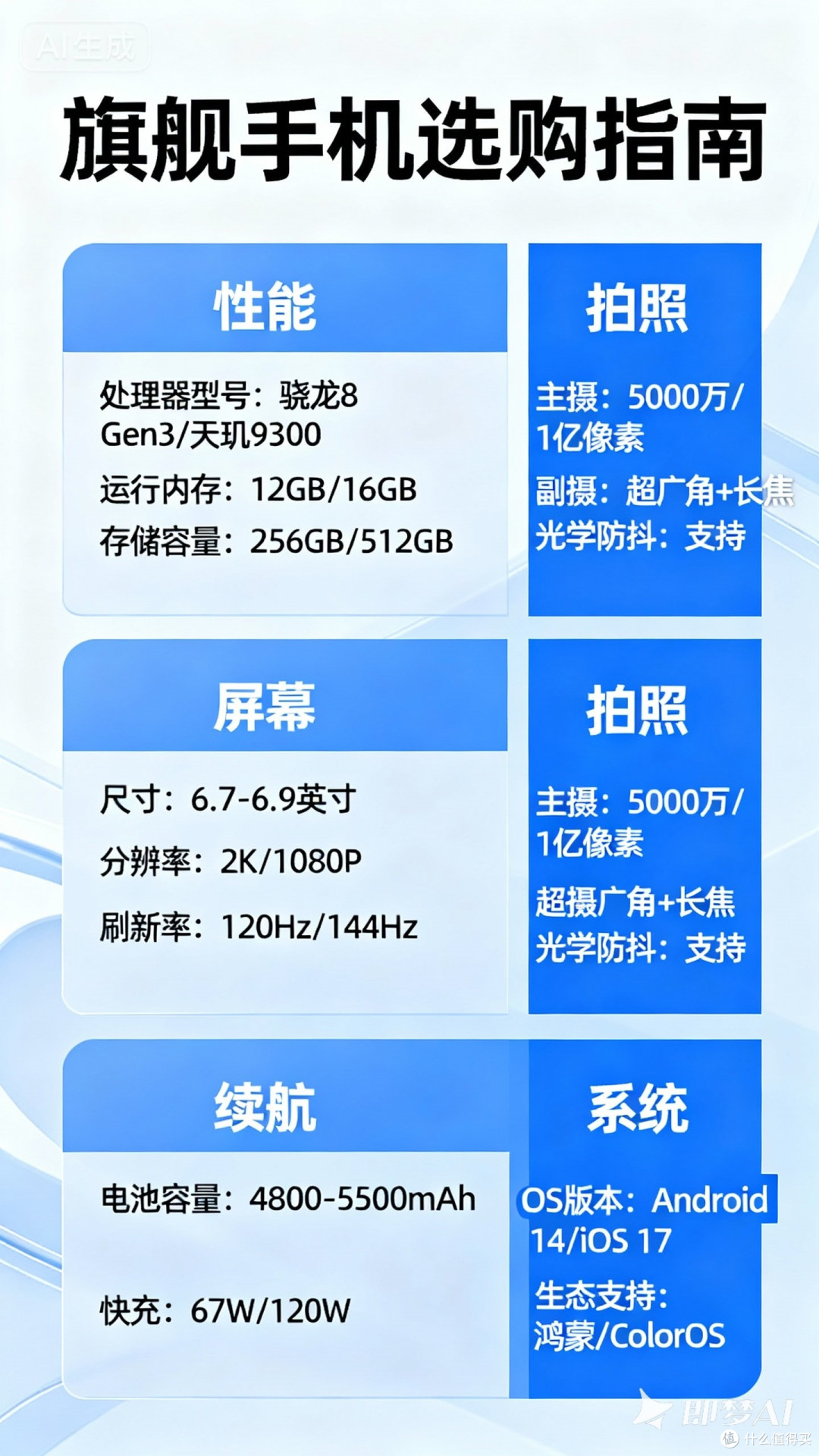旗舰手机怎么选？看这篇就够了！