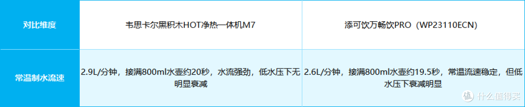 韦思卡尔2200G大水量净热净水器M7